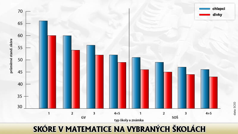 График, чехия, образование
